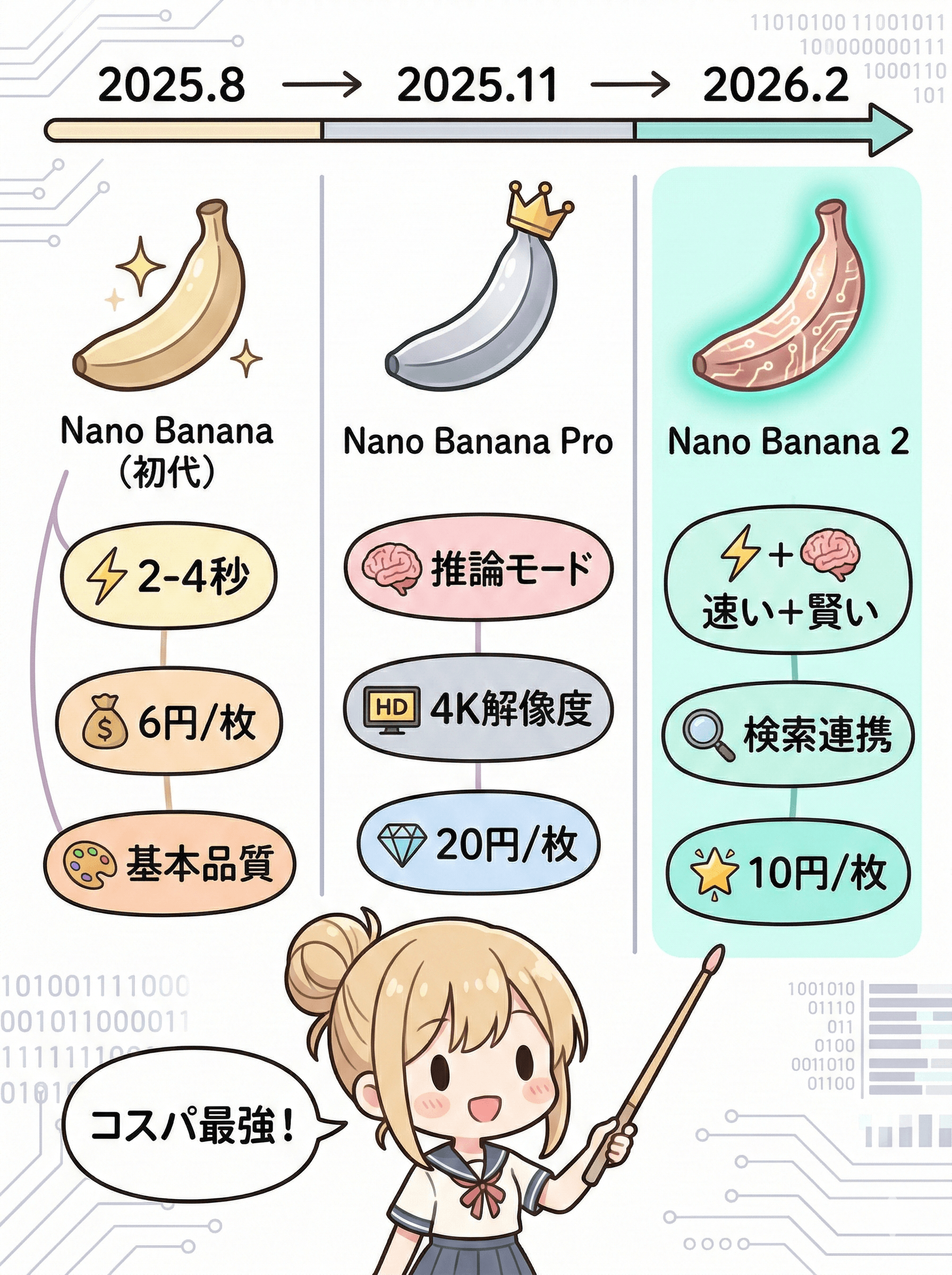 Nano Banana 3モデル比較サマリー